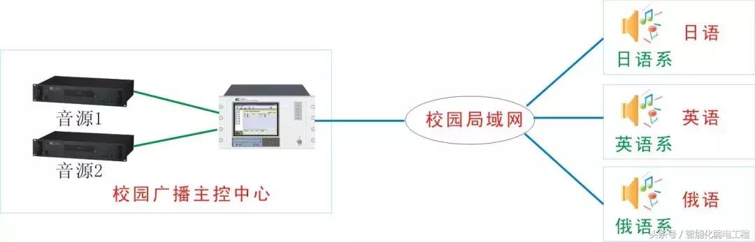 朝阳公共广播系统设计方案,广西公共校园广播系统推荐