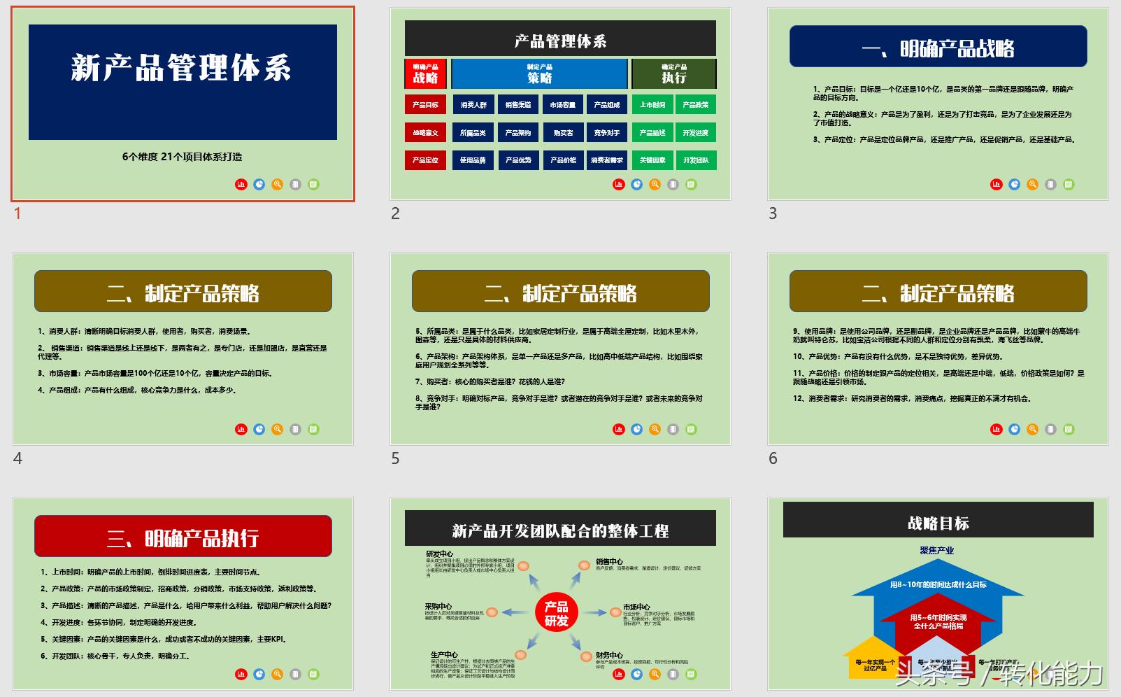 全年营销计划书ppt,营销管理必读12篇ppt