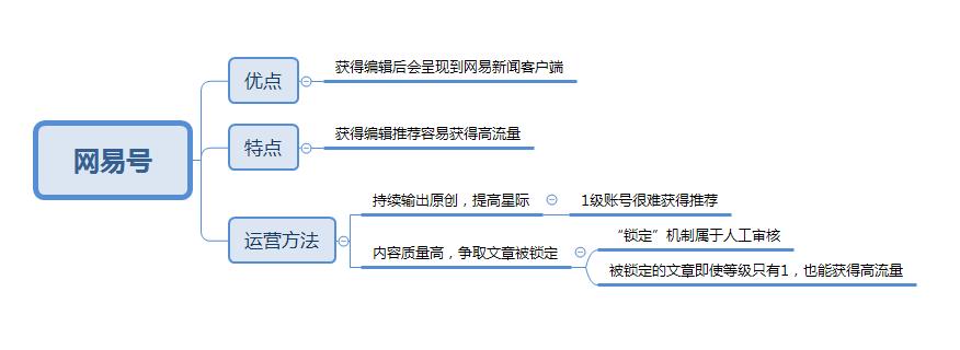 自媒体平台运营技巧与实操,自媒体运营平台操作流程与规则