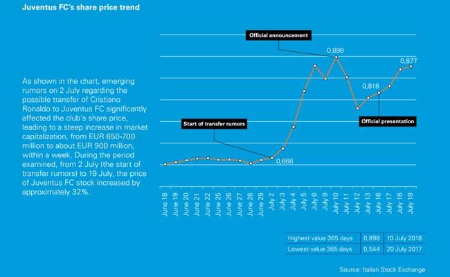 世界权威会计师事务所，对c罗转会做出的财务分析，结果真的惊人