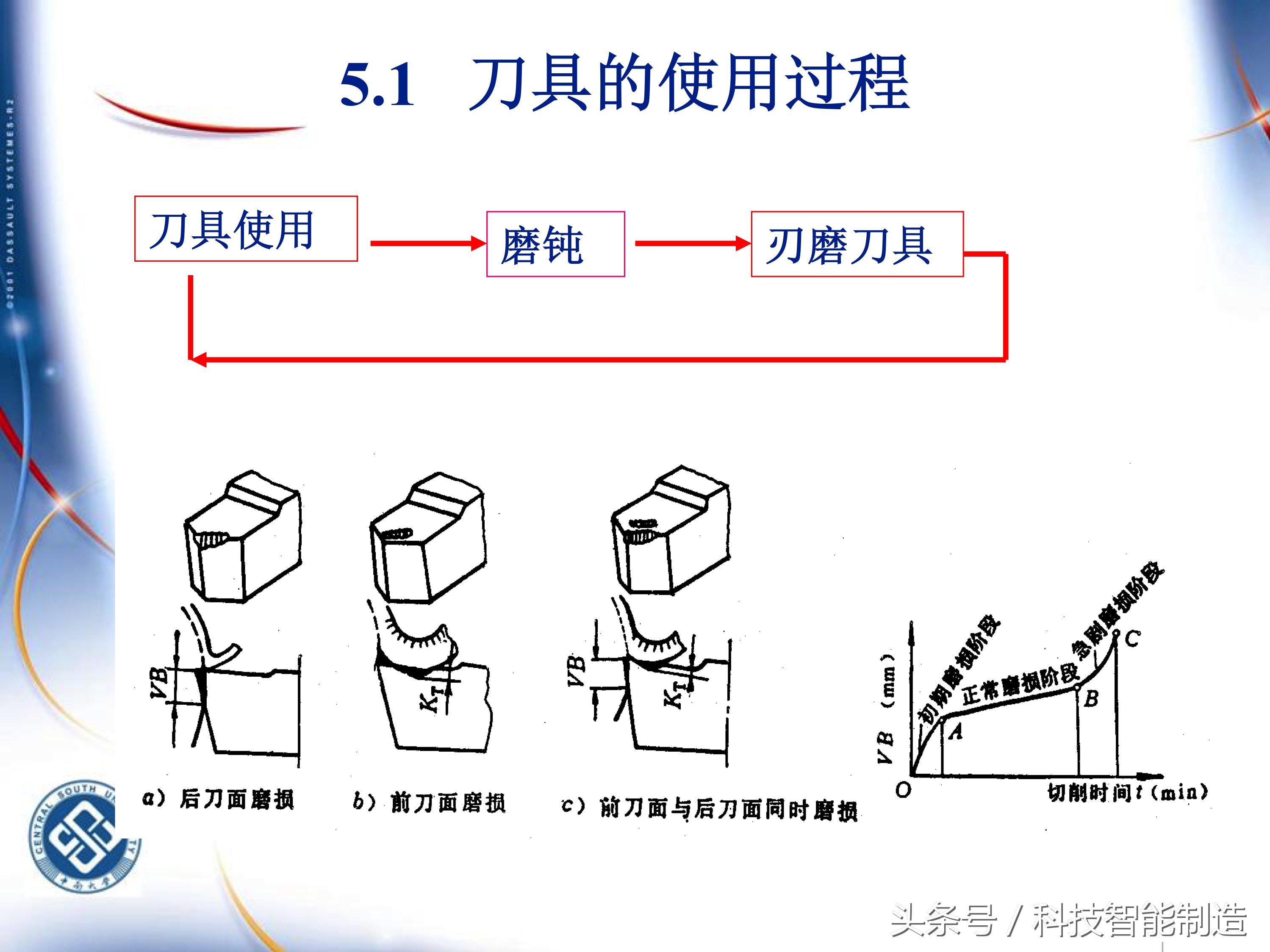 机械加工工艺基础知识题库,典型零件机械加工工艺pdf