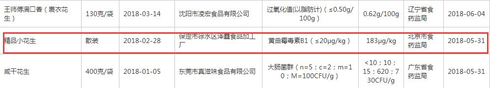 蒜香花生为什么有二氧化硫,蒜香花生有二氧化硫