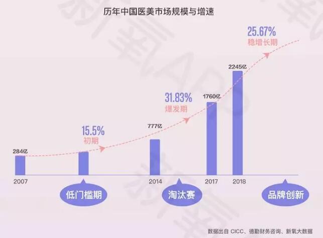 新氧2017医美行业白皮书,2021医美行业白皮书发布医美消费