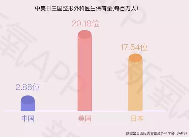 新氧2017医美行业白皮书,2021医美行业白皮书发布医美消费
