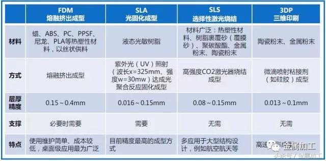高性能金属材料的凝固及成形控制,国际最热门的金属零部件成型技术