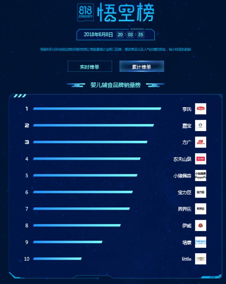 苏宁8.8拼购电动牙刷,苏宁8.8包邮