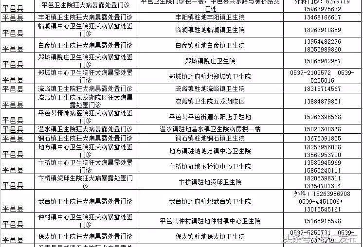 速看！关乎狂犬疫苗！临沂市卫计委、市疾控中心发布重要通知！