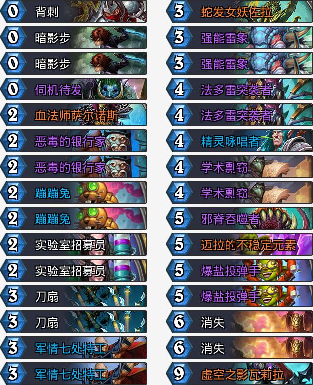 炉石传说新版本新手卡组推荐,炉石传说新版本卡组推荐标准