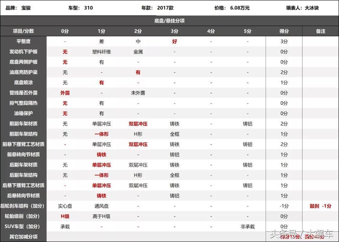宝骏310底盘图片,宝骏310底盘低怎么办