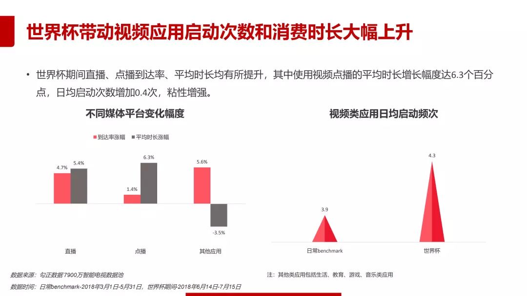 2018年世界杯数据分析报告,2018世界杯数据分析报告
