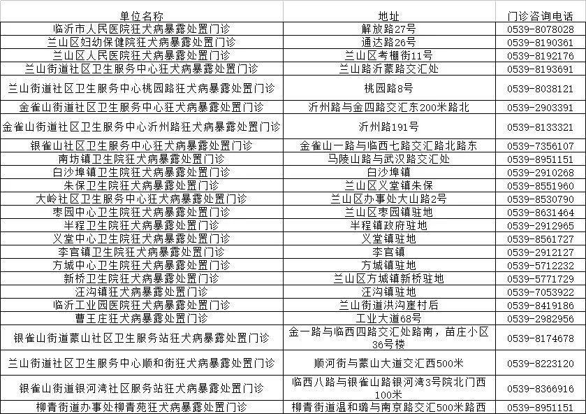 临沂狂犬疫苗免费补种！市卫计委、市疾控中心权威发布！附全市接种门诊