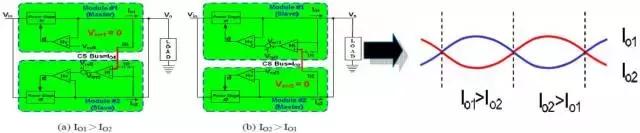 冗余电源的使用,关于线性电源的知识