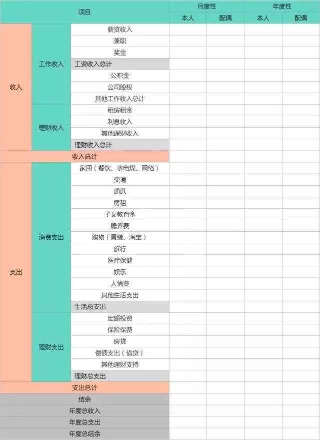 一文读懂赚钱的方法,一本书读懂互联网投资理财