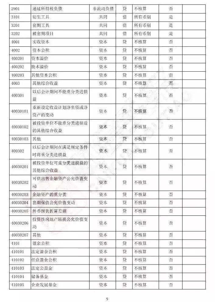 会计小白学看报表,会计小白如何区分借贷关系