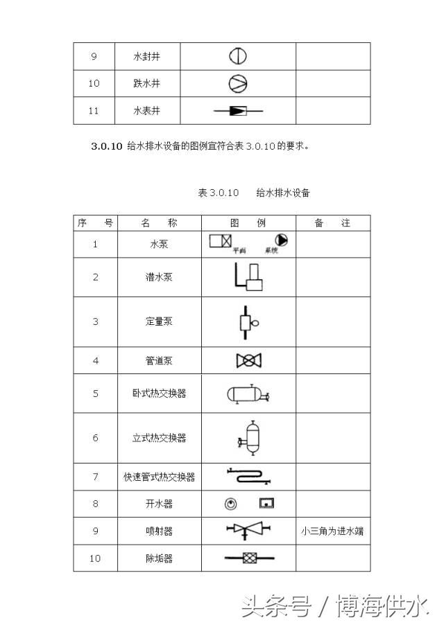 给排水图例大全,给排水图例出自哪本图集