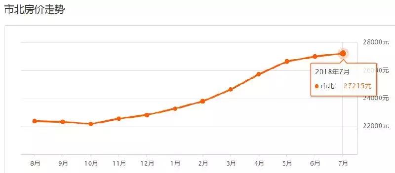 2023年青岛房价走势最新消息,青岛房价走势图表2000-2020年