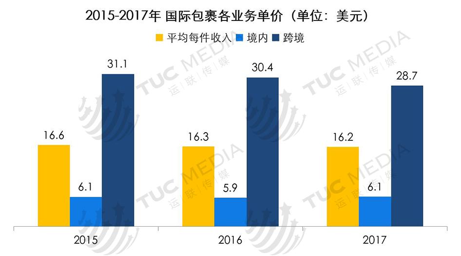 全球最大的快递公司ups,运联快递