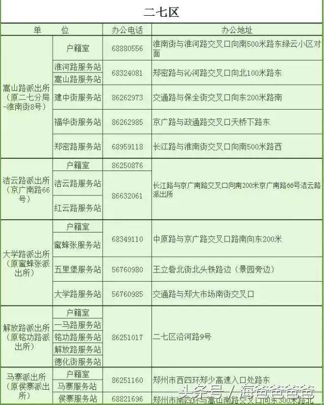 「生活」2018全新郑州通讯录，你想要的公共电话都在这里~