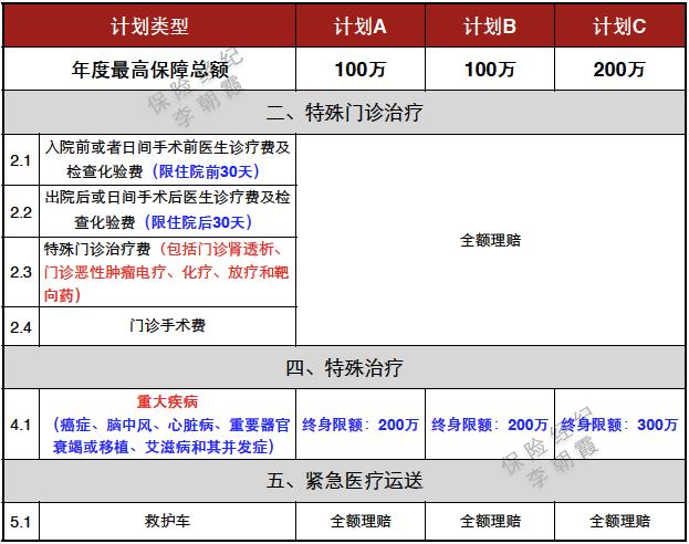 msh欣享人生d款续保,msh欣享人生b款在什么平台购买