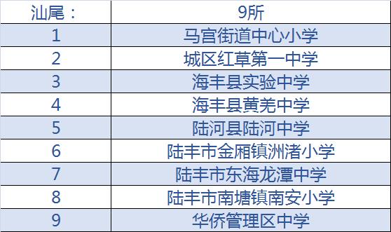全国青少年校园足球特色学校,第一批全国校园足球特色学校名单