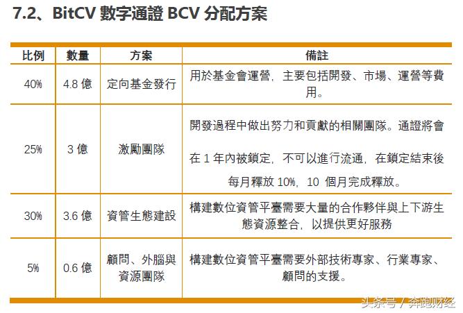 「区块链315第二十弹」开心难再续：跨界区块链币威即刻归零？