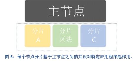 DeepCloudAI构建人工智能驱动的去中心化云计算平台