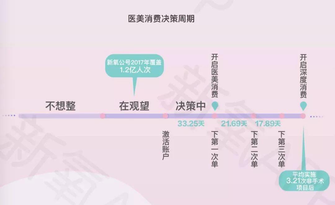 看点│这届年轻人品牌难取悦？他们在这方面很敢花钱
