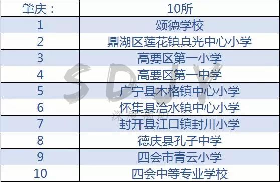 广东足球学校推荐,揭阳的全国足球特色学校