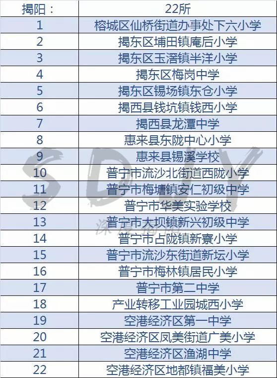 广东足球学校推荐,揭阳的全国足球特色学校