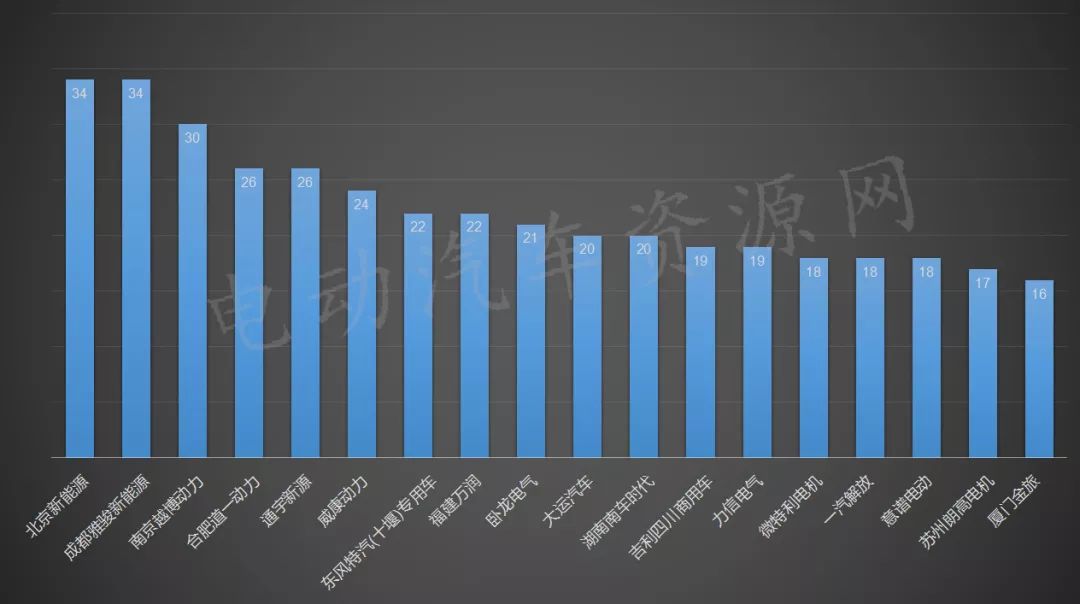 十大电机品牌排行榜前十名,国产工业电机排行榜前十名
