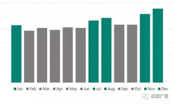 如何用跨境电商做贸易,如何用社交软件做外贸