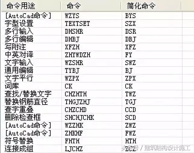 TSSD快捷命令及画图小技巧~值得收藏！