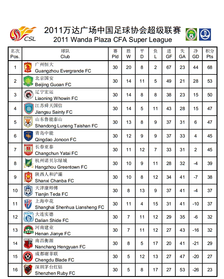 中超历史榜单,中超历史射手榜纪录最新