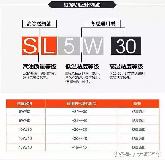 做完保养发动机声音变大,做完首保发动机声音变大了