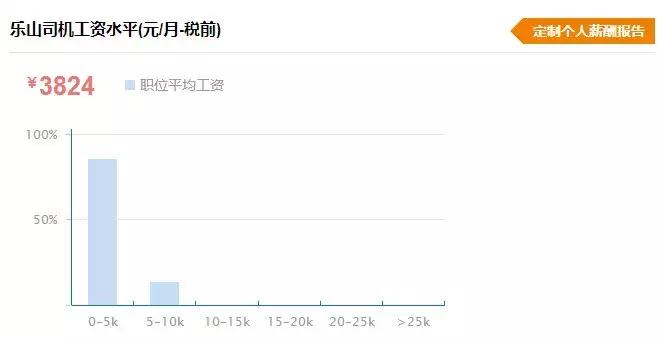乐山普通人真实收入,乐山平均工资水平