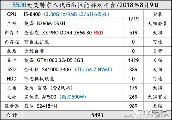 电脑装机经历及注意事项,电脑装机小白入门了解