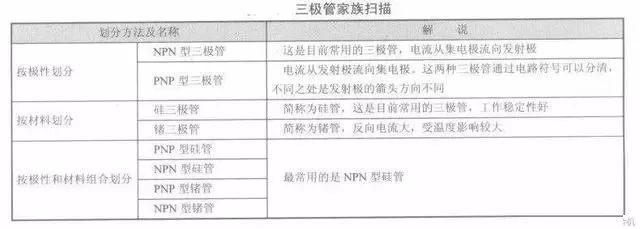 三极管的基本结构和主要参数,三极管元件符号