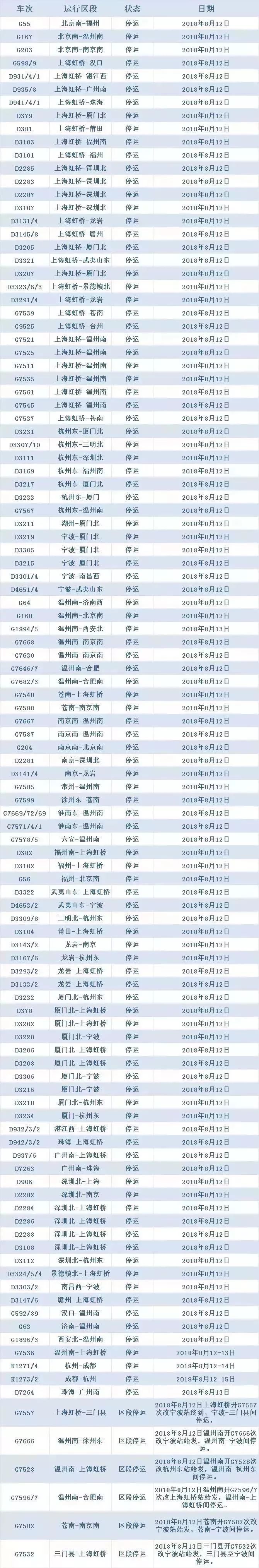 台风摩羯何时登陆温岭,摩羯台风几点登陆台州