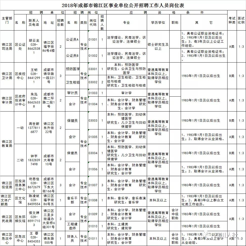 四川省有编制教师招聘,四川编制招考信息