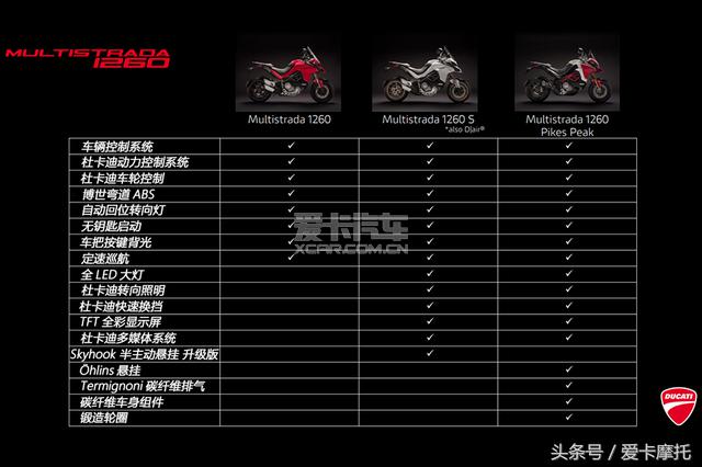 全新杜卡迪大魔鬼试驾视频,2024款杜卡迪大魔鬼试驾评测