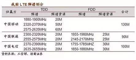 第一次把5g说得简单明了,一次说清楚5g到底是什么