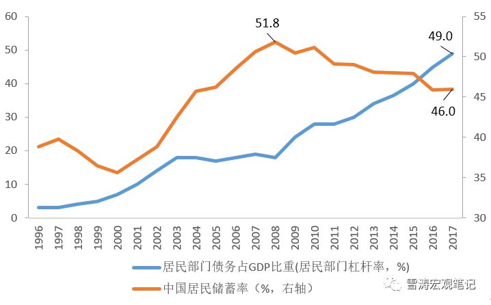 m型消费观,m型消费结构