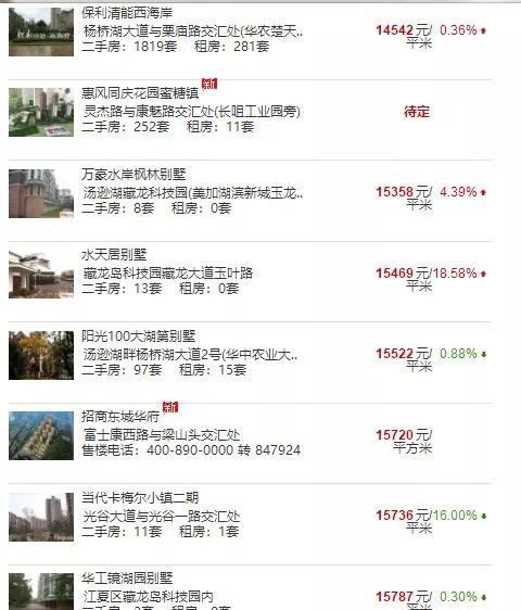 藏龙岛房价为什么这么贵,藏龙岛未来房价预测