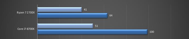 amd锐龙为什么提升这么快,AMD锐龙到底怎么样