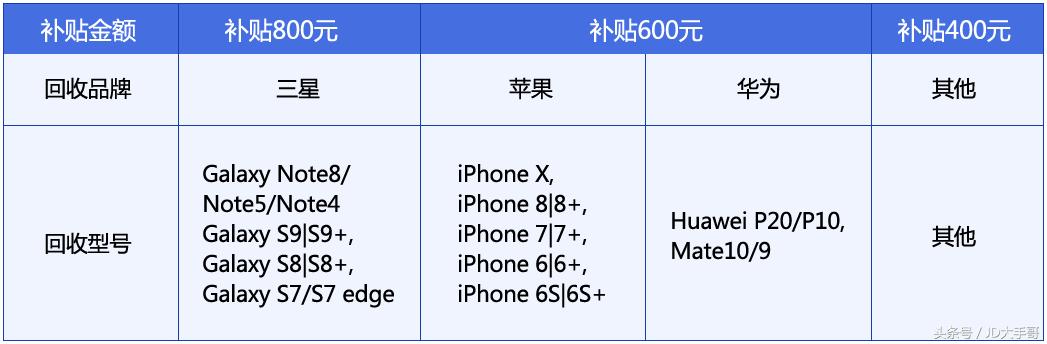三星Note9美版售价比国行便宜600多，还有这些福利！