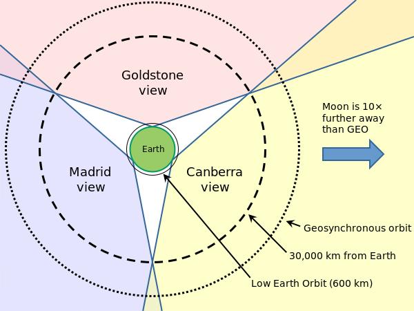 旅行者在太空飞了43年,旅行者已经走了多远