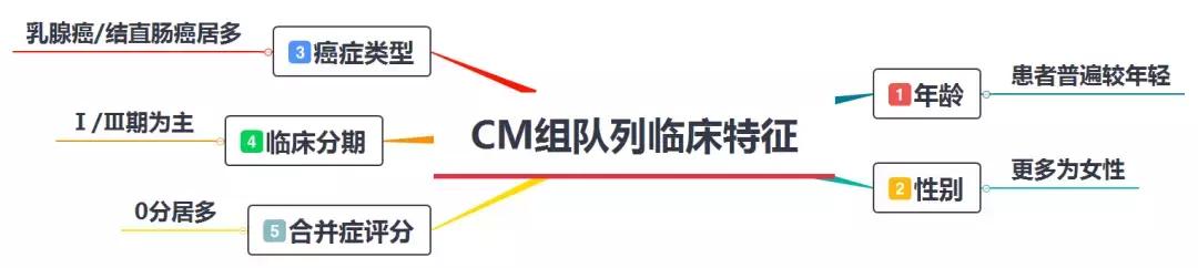 中医治疗癌症率,中医治疗癌症死亡率