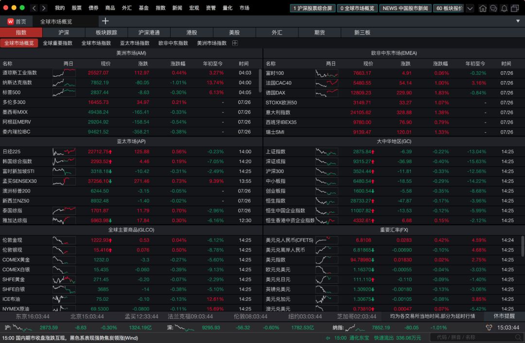 wind金融终端最好的功能,wind金融终端免费体验
