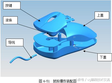 ug复杂模具编程加工思路,ug复杂曲面倒角编程