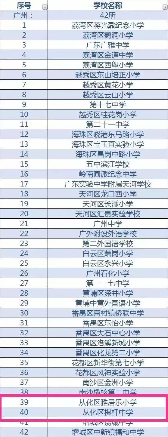 广州市24所足球特色学校名单,广州市从化校园足球特色学校称号